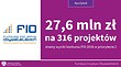 27,6 mln zł na rozwój inicjatyw obywatelskich